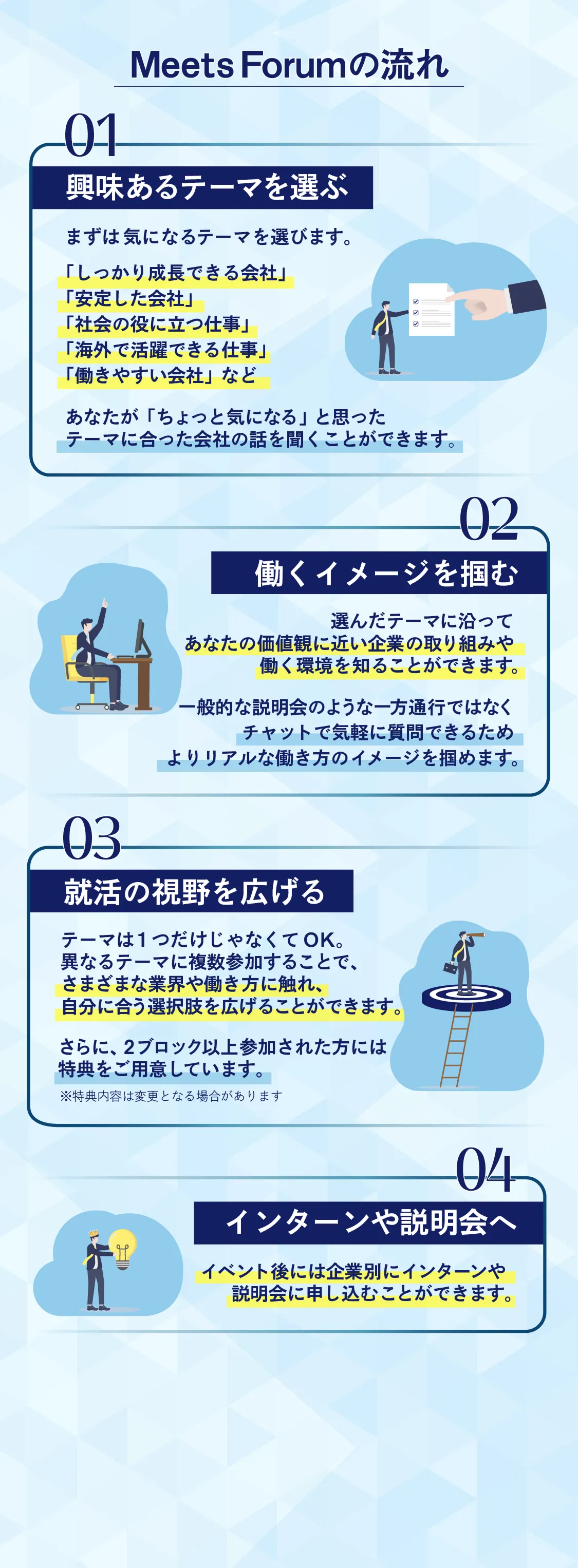 Meets Forumの流れ