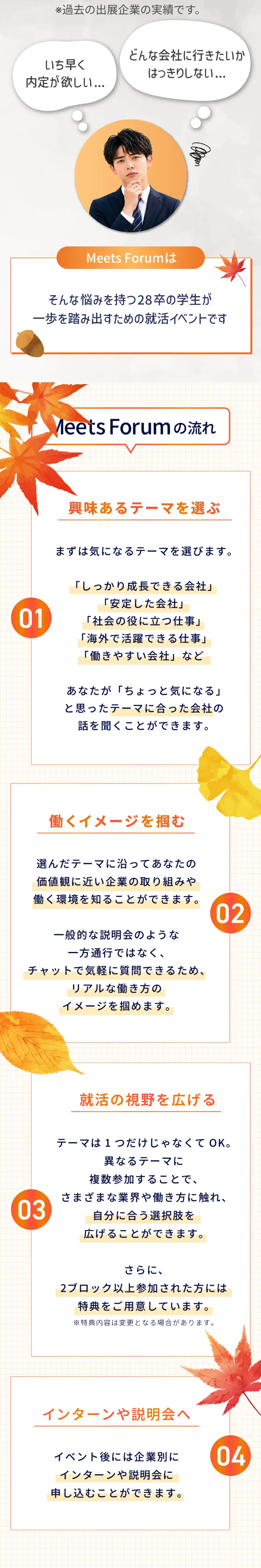 Meets Forumの流れ