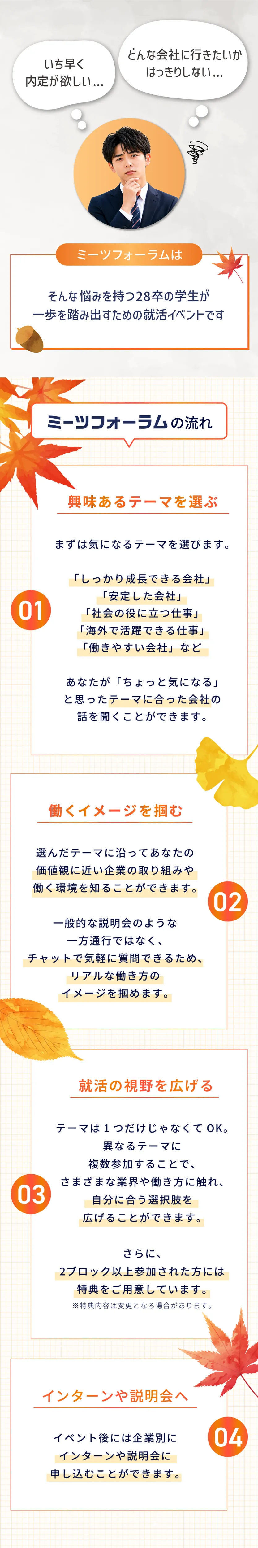 Meets Forumの流れ