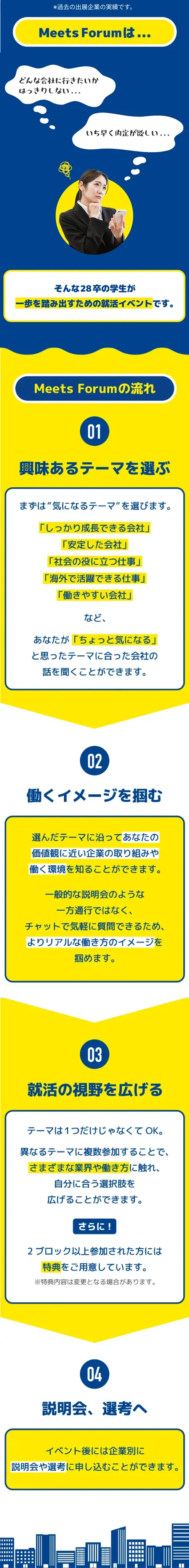 Meets Forumの流れ