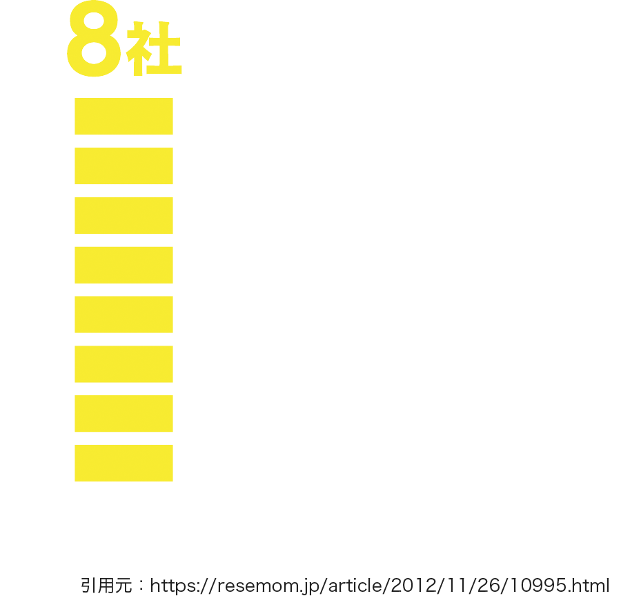 Meets Companyなら平均8社