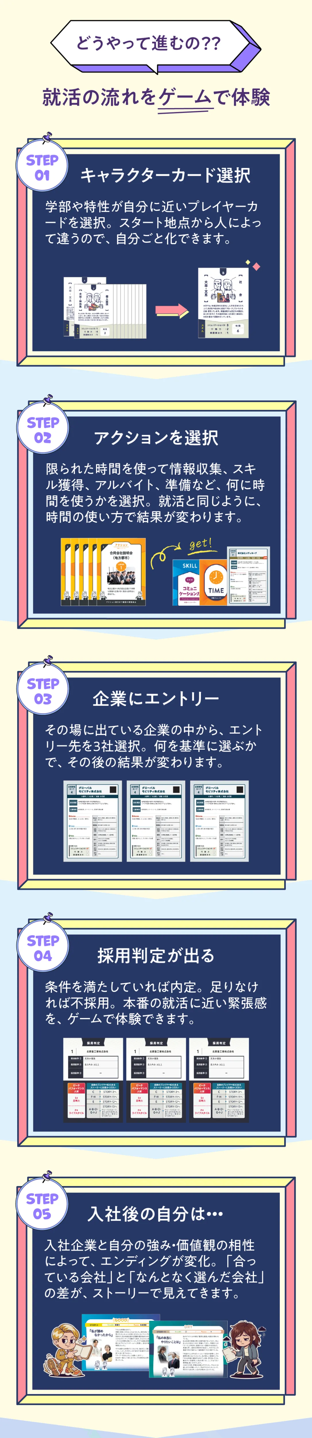 就活の流れをゲームで体験　どうやって進むの？？