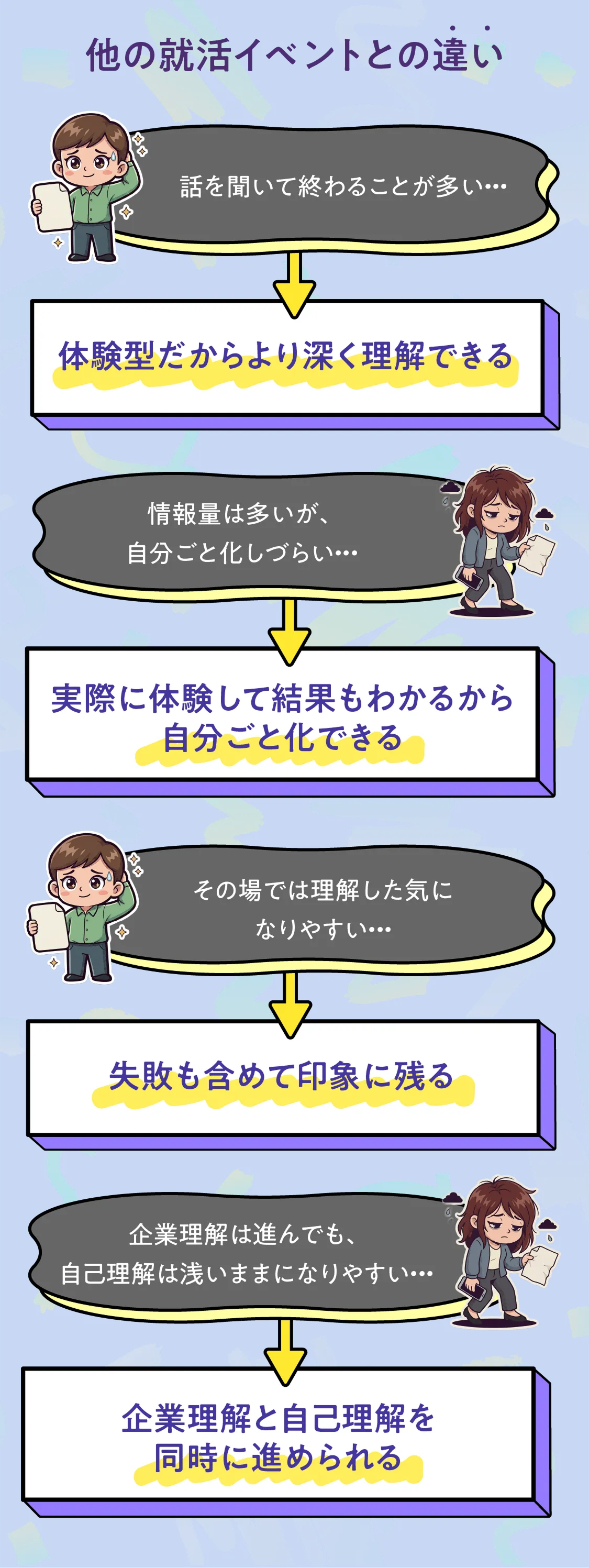 他の就活イベントとの違い